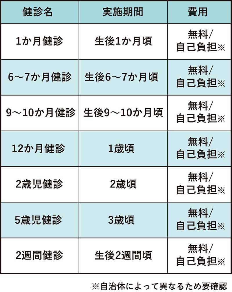 乳幼児健診自治体