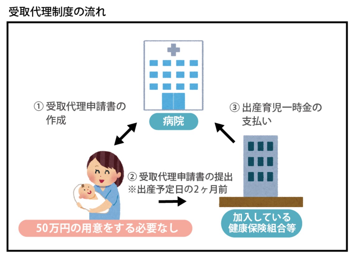 受取代理制度の流れ4