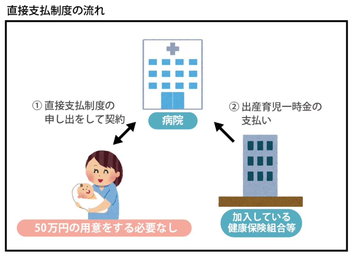 直接支払制度の流れ