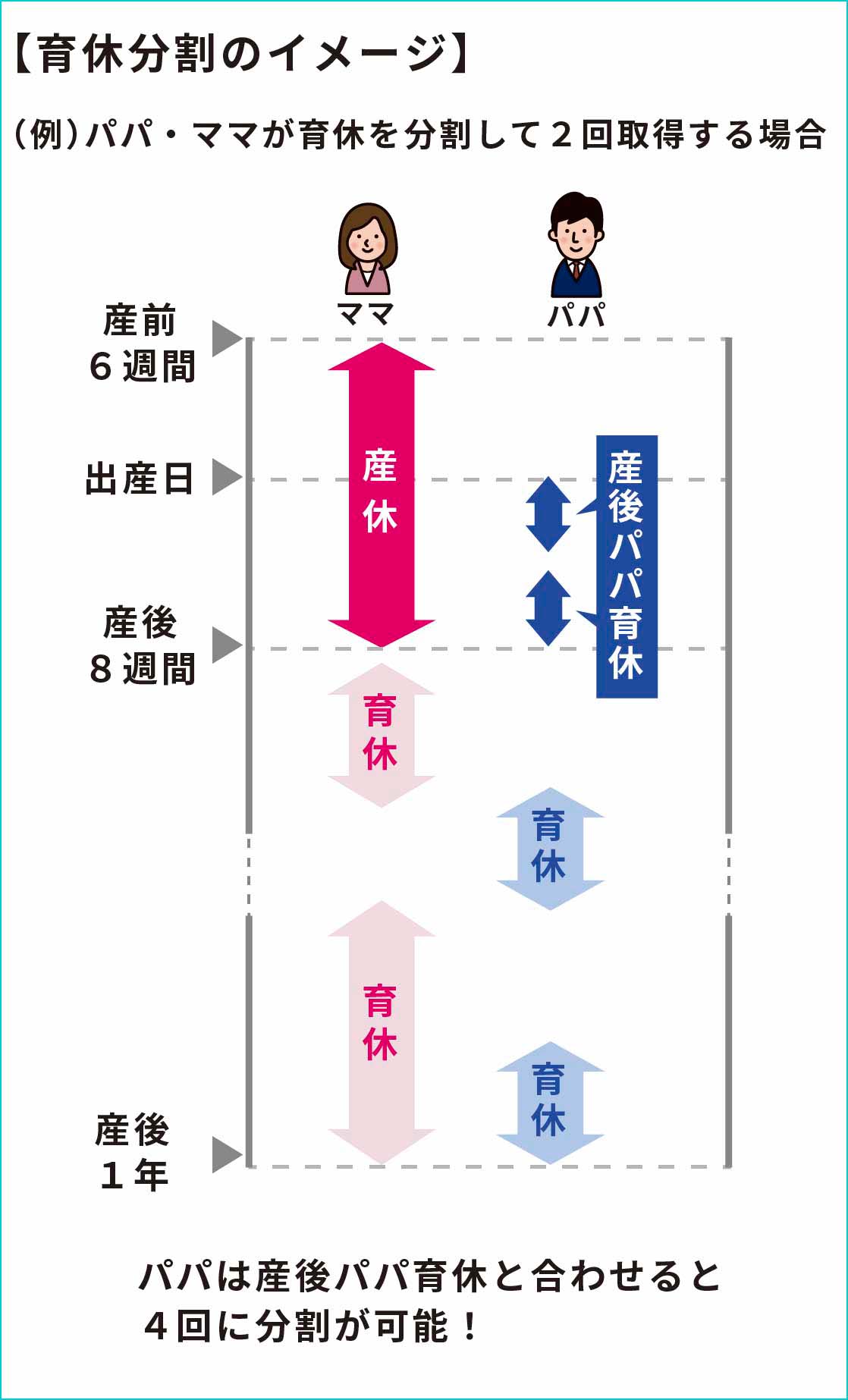 育休分割のイメージ