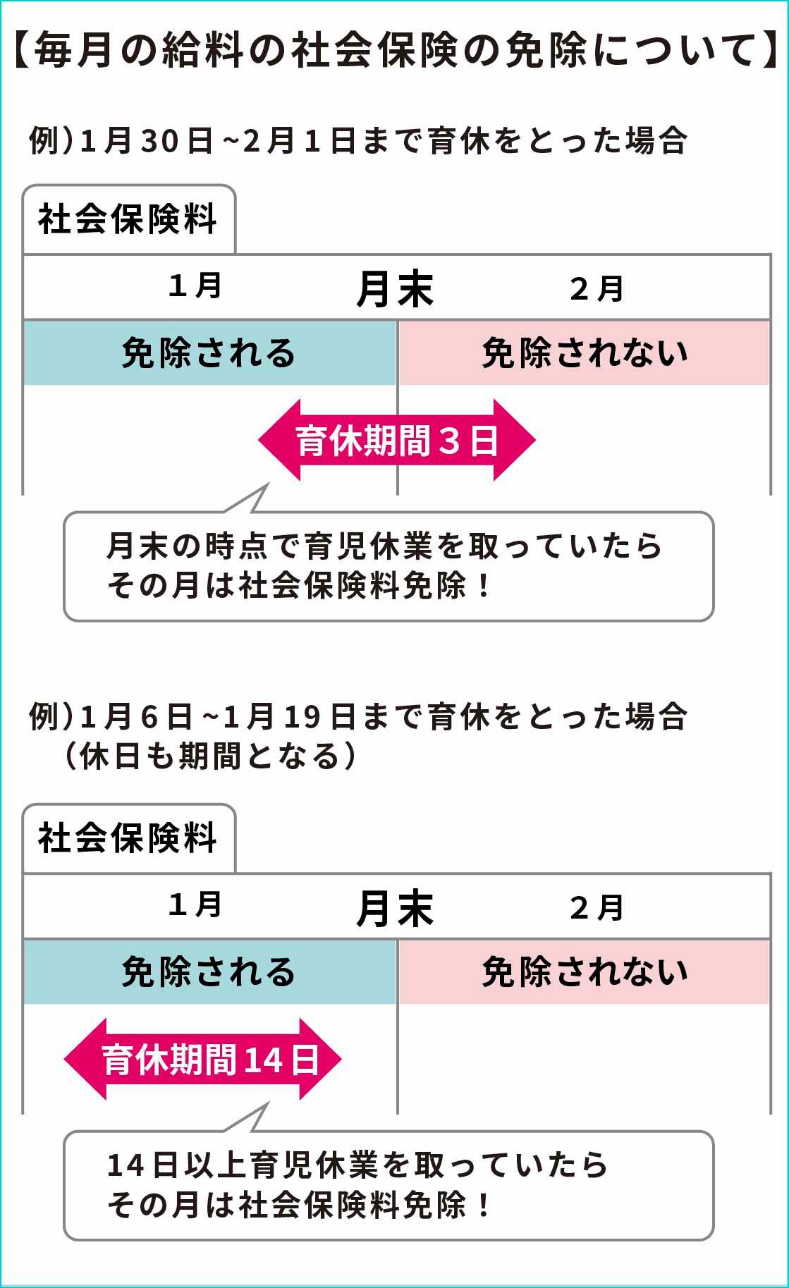 毎月の給料の社会保険の免除について