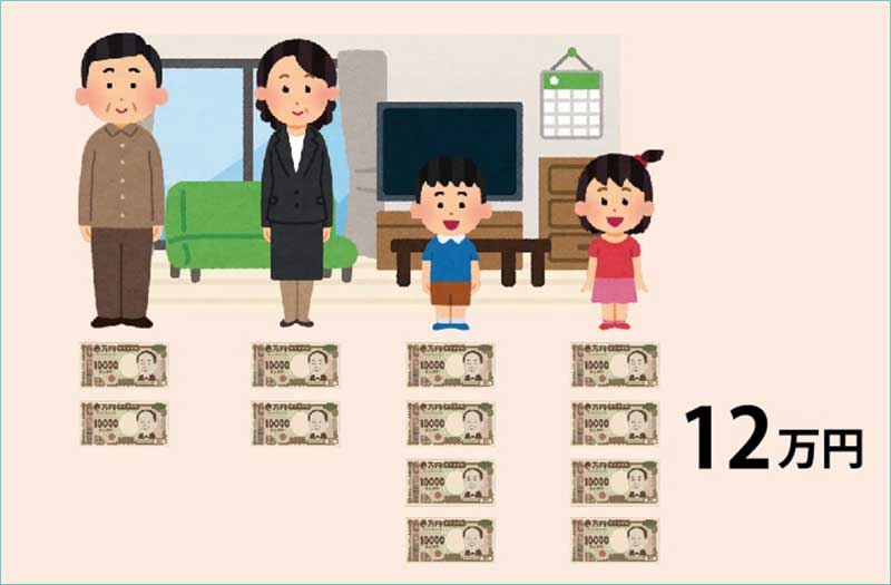 国民1人2万円給付金子ども4万円給付金の例