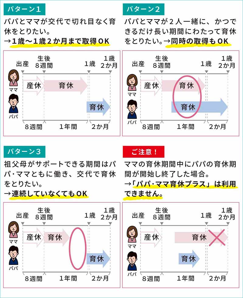パパ・ママ育休プラス取得パターン