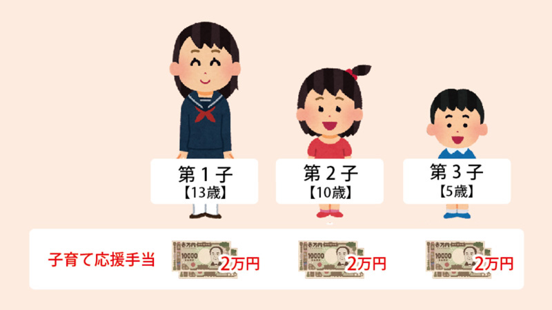 子育て応援手当