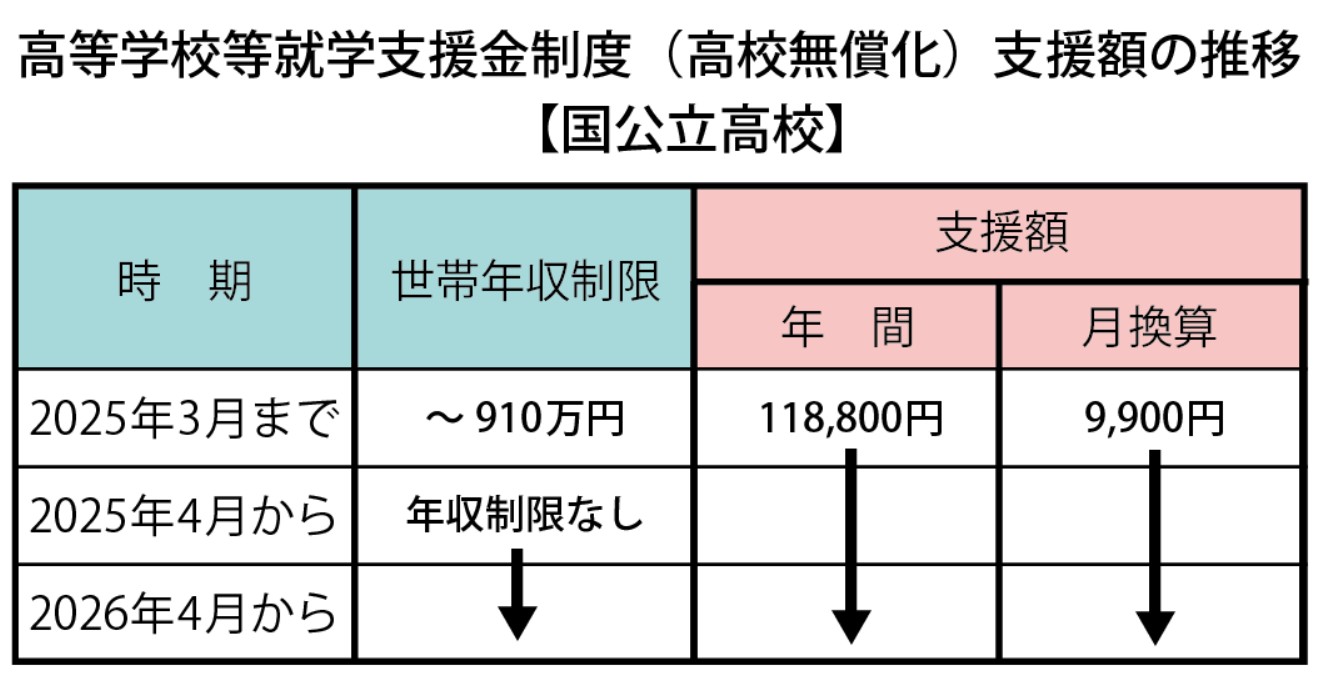 国公立