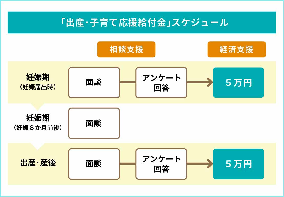 スケジュール