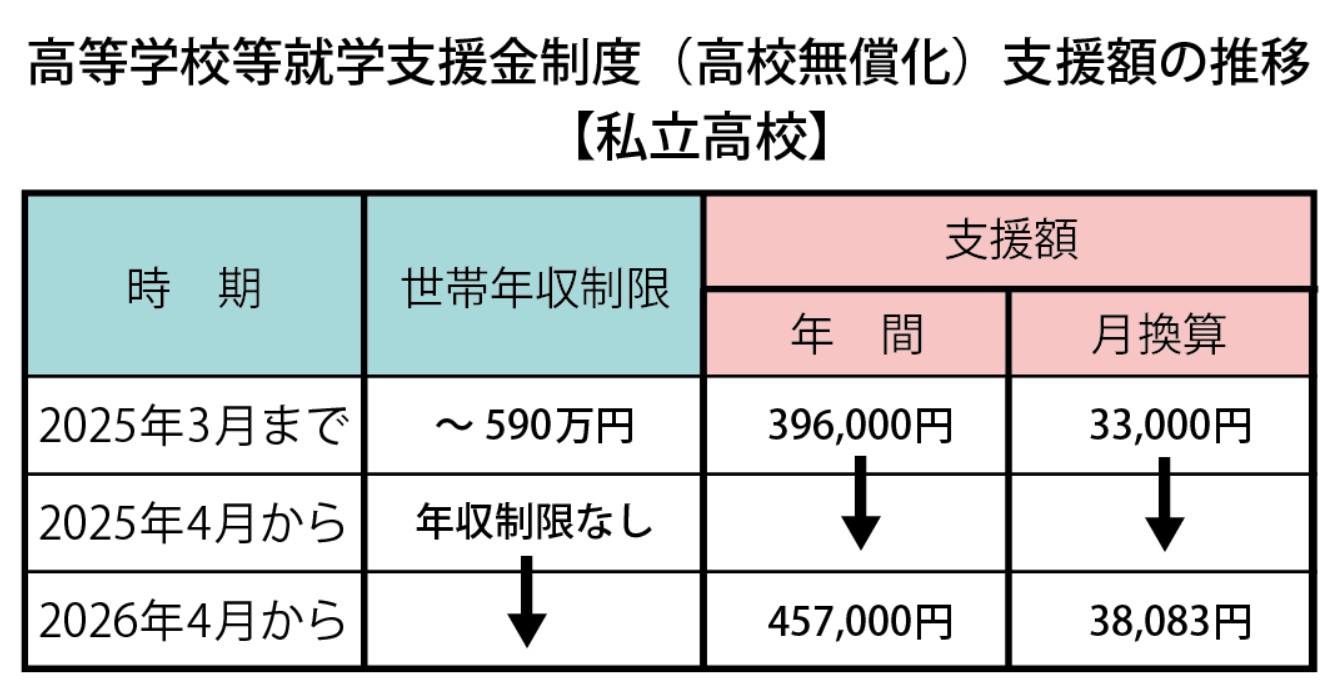 私立高校