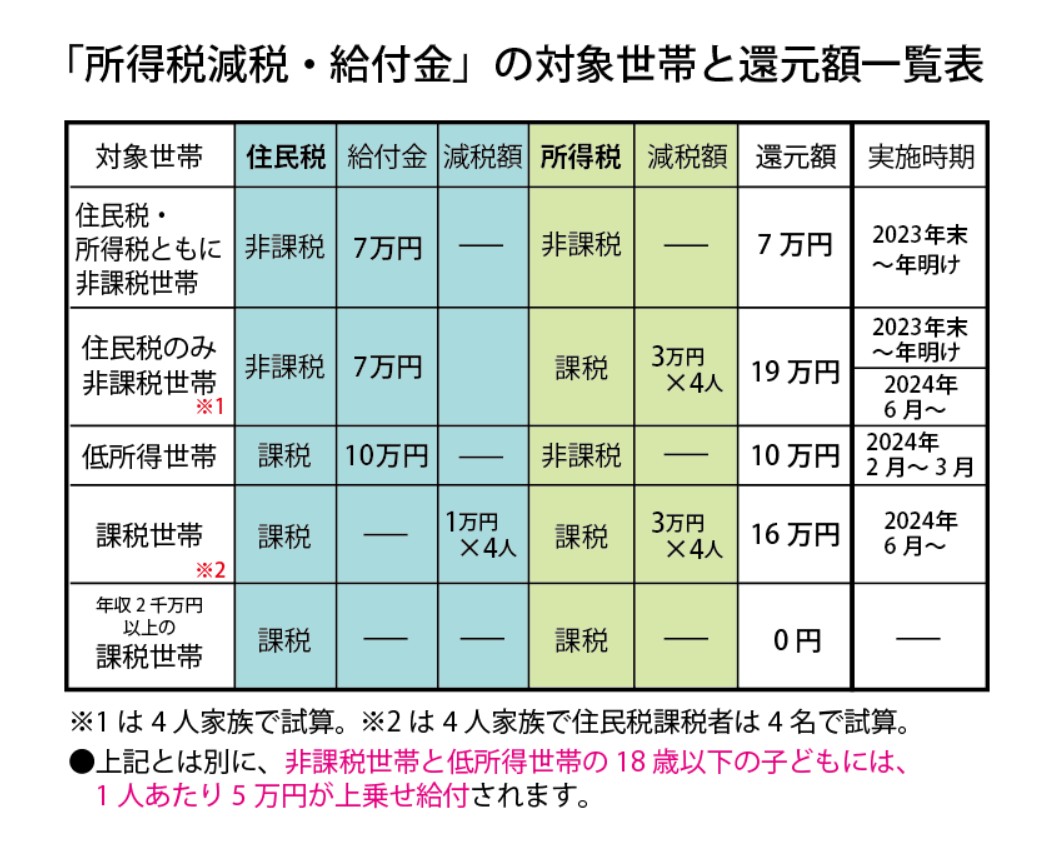 腎臓 おうだん