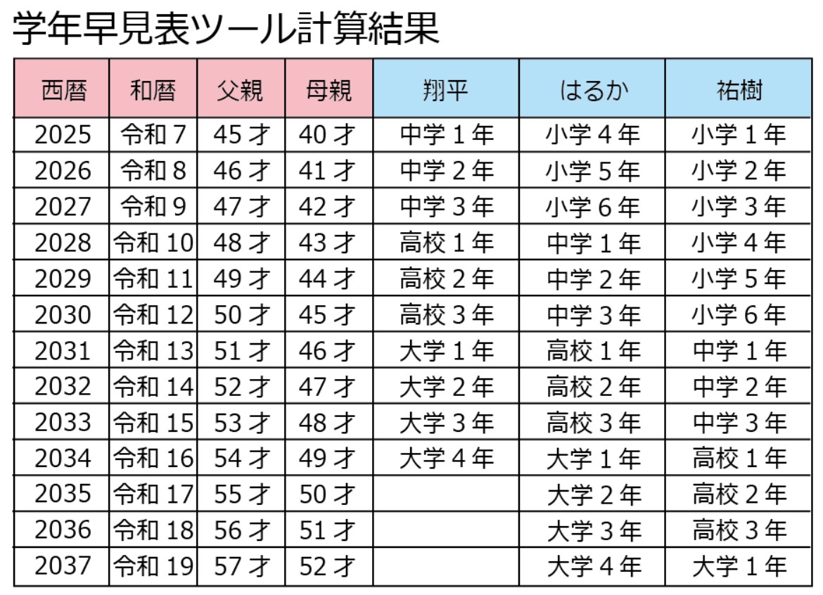 学年早見表ツール計算結果PDFイメージ