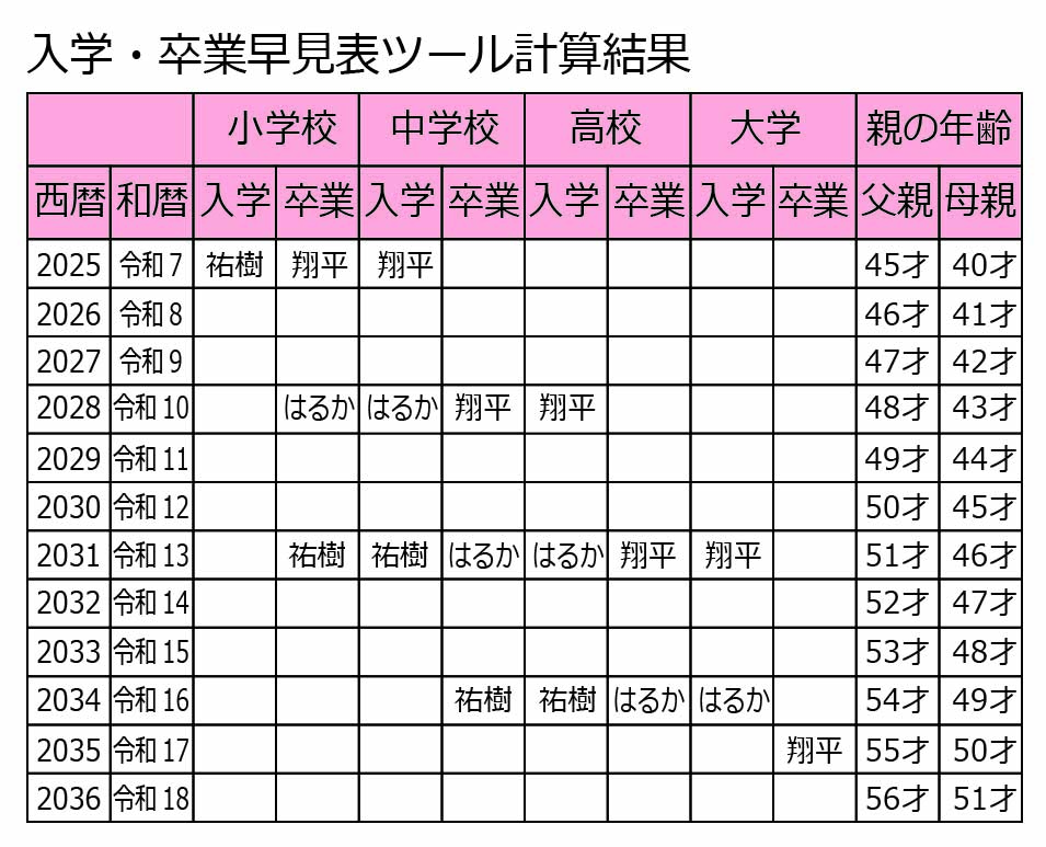 入学･卒業早わかりツール計算結果PDFイメージ