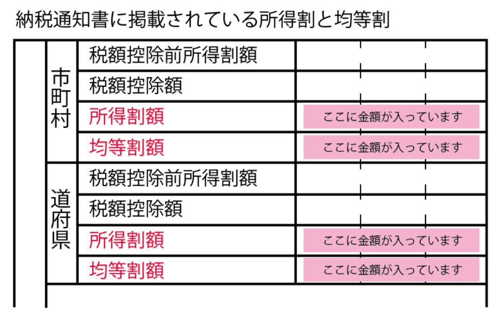 納税通知書